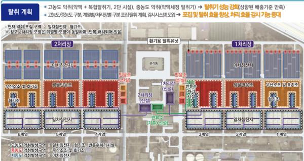난지물재생센터 수처리시설 현대화 악취저감시설 신설·개량 계획 (출처: 서울시) 