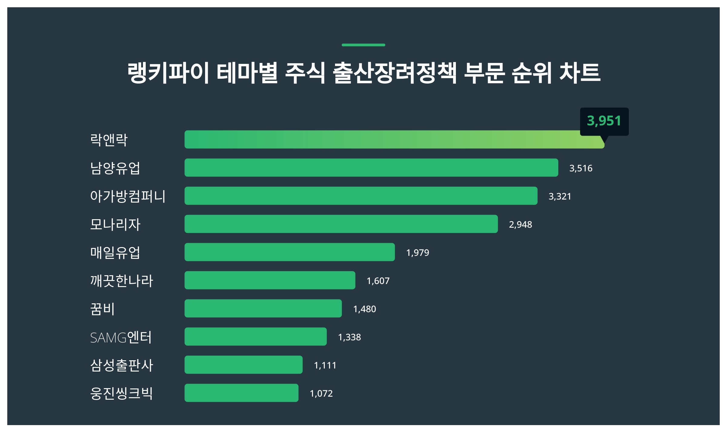 웅진 씽크빅 주가 (88) 사진
