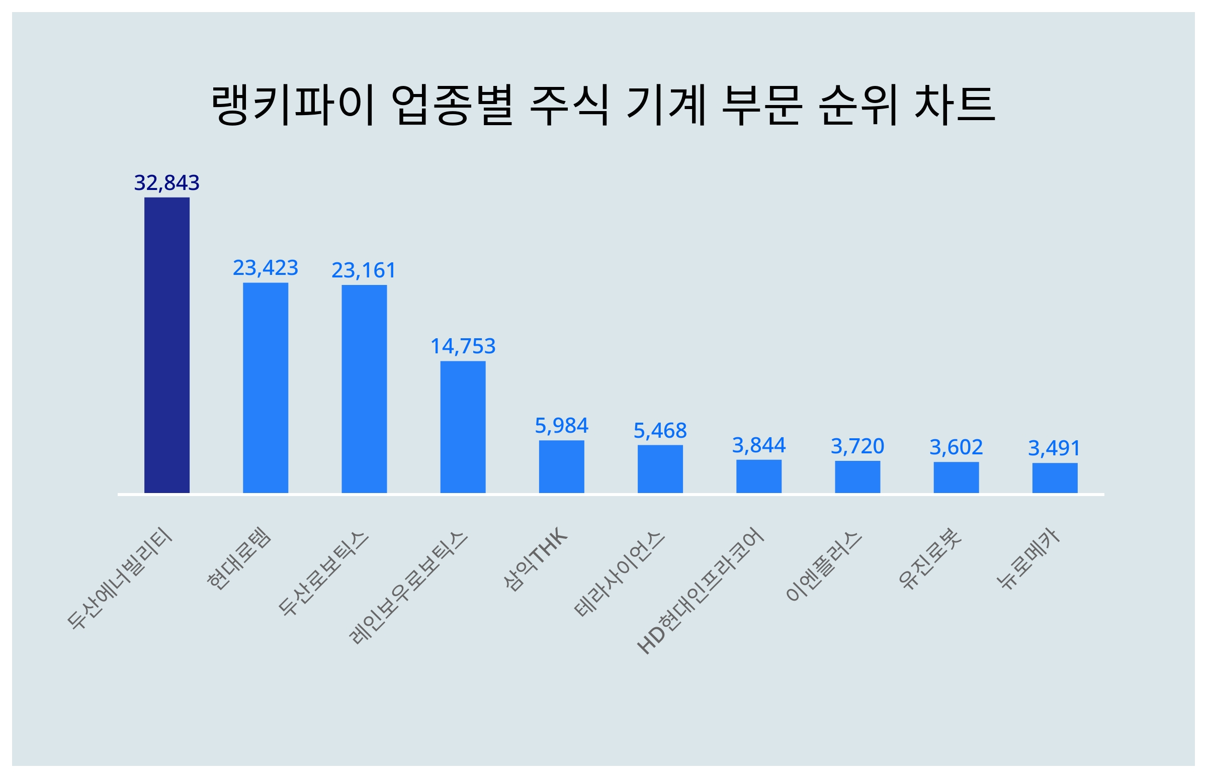 동아 에스티 주가 (88) 사진