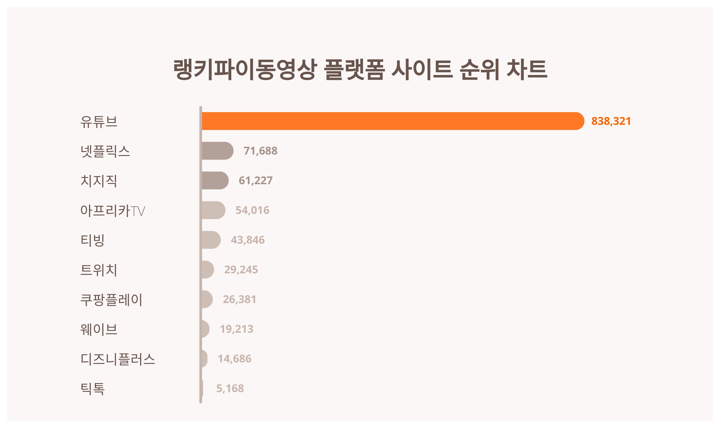 사이트 순위 사이트 (95) 사진