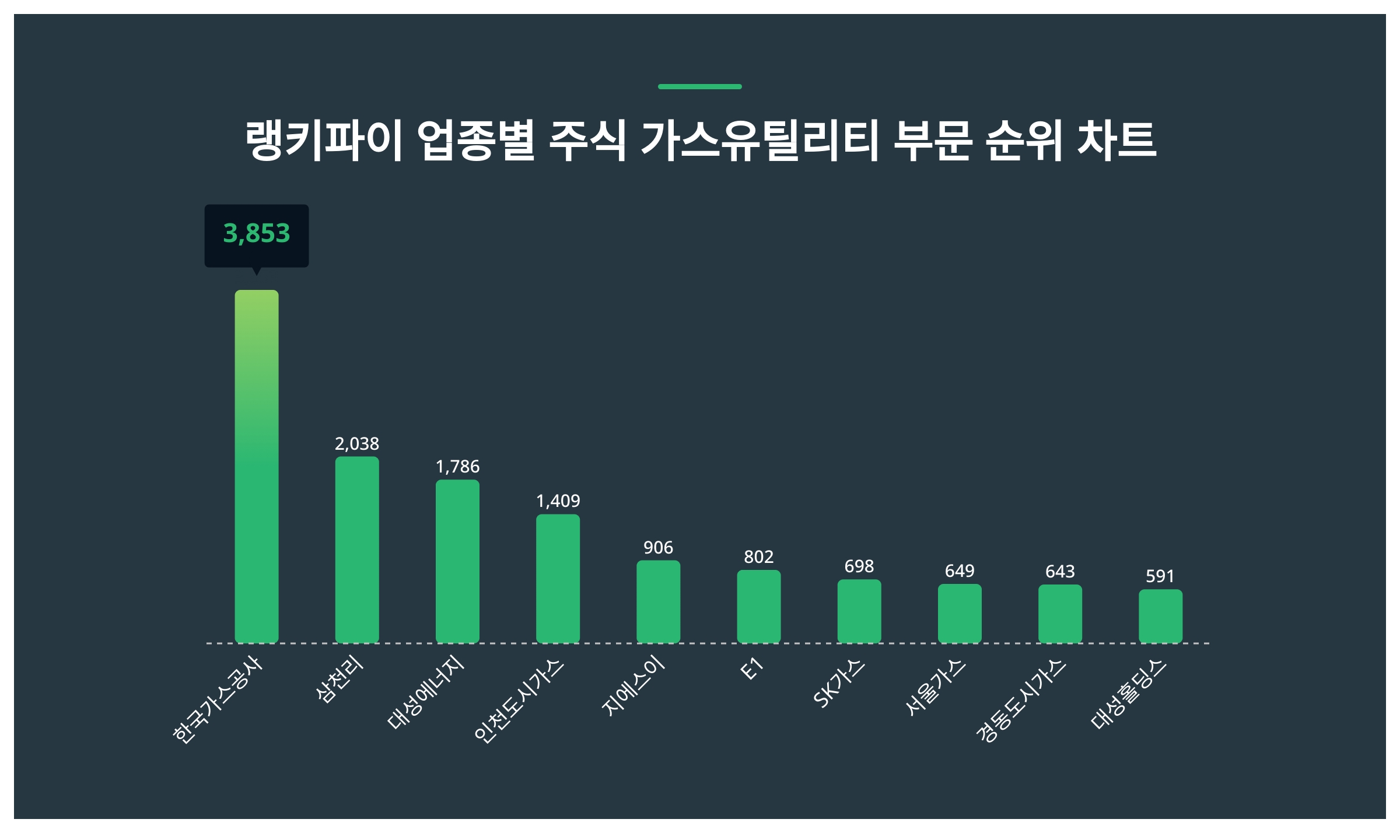 한진 중공업 주가 (84) 사진