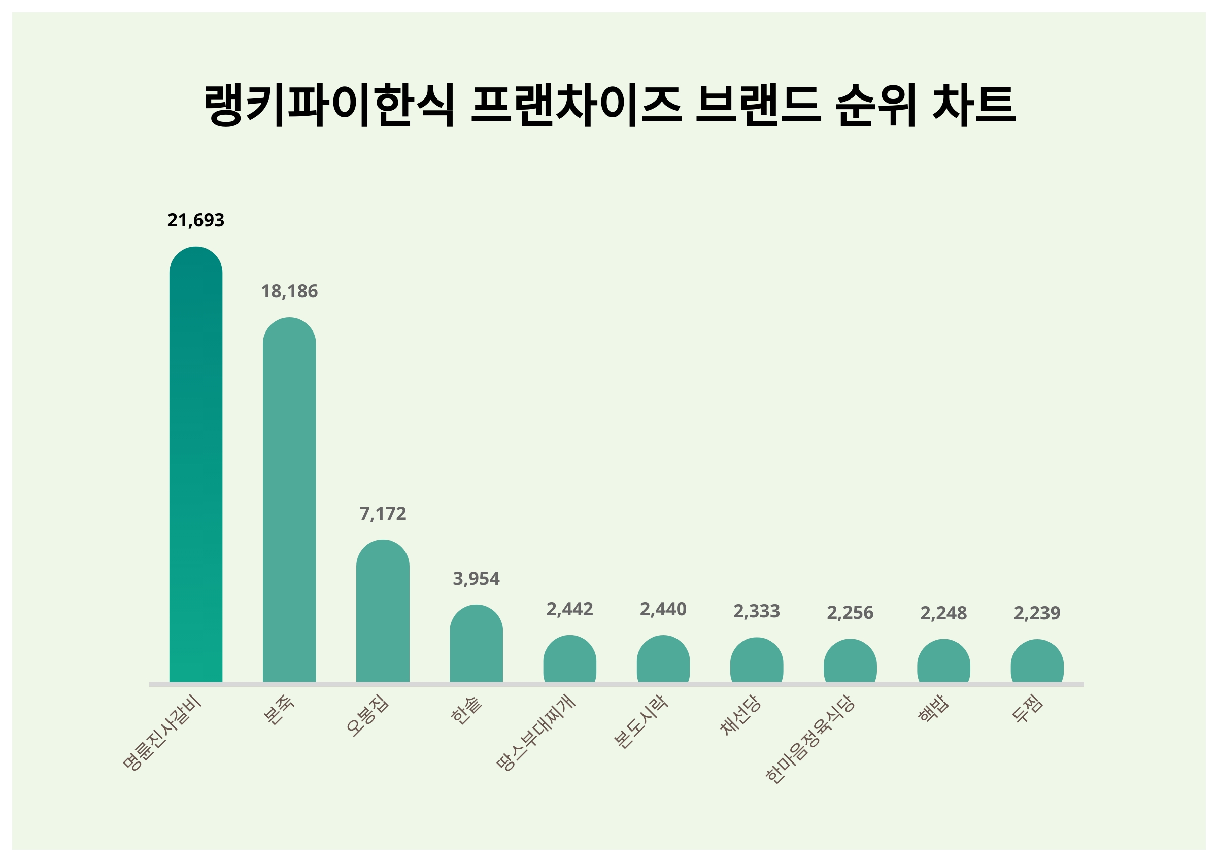 명륜진사갈비대구 이미지
