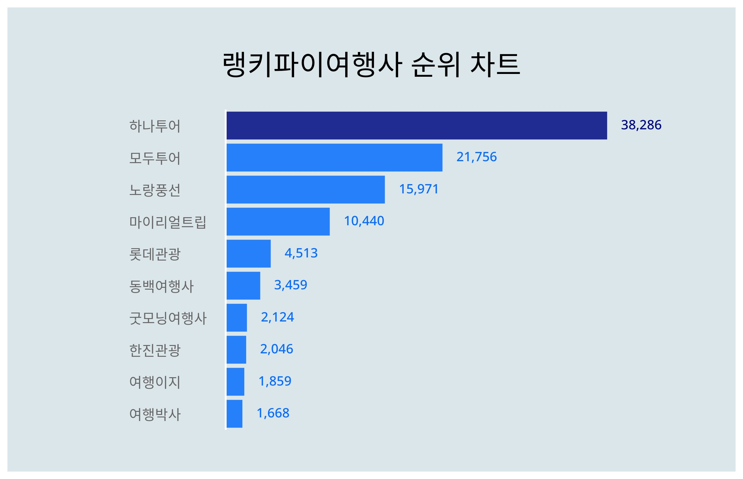 모두 투어 주가 (87) 사진