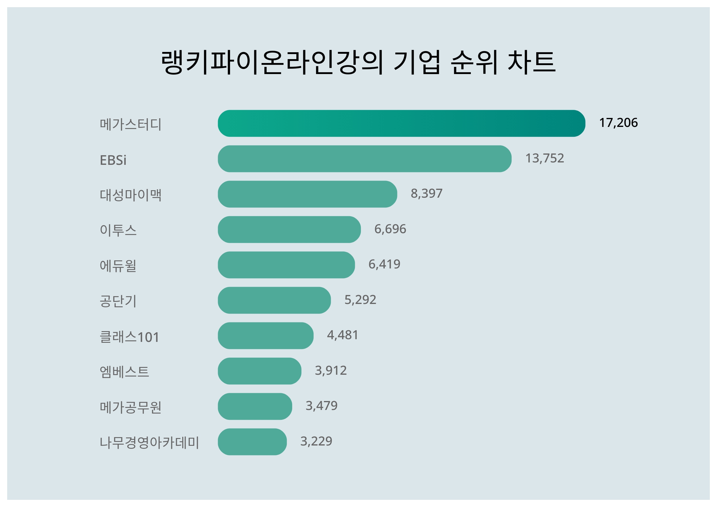 1위 메가스터디·2위 EBSi·3위 대성마이맥, 2024년 3월 3주차 온라인강의 기업 트렌드지수 순위 < 데이터 < 데이터 <  기사본문 - 스타데일리뉴스