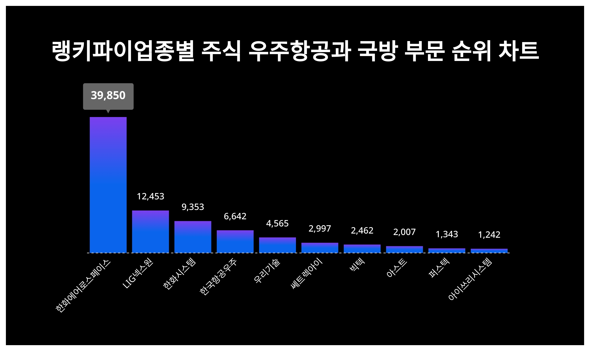 Lig 넥스원 주가 (90) 사진