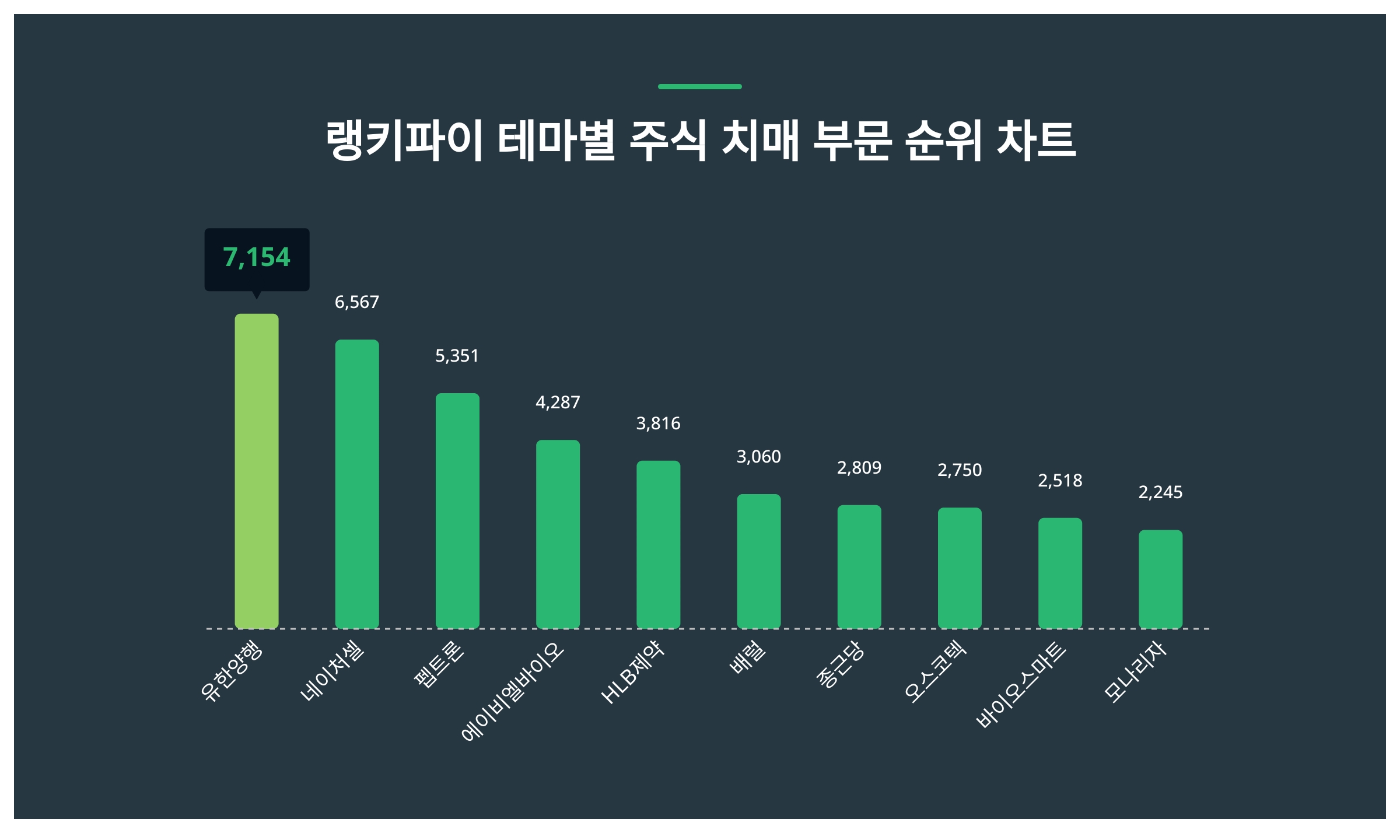 50대가 선호하는 유한양행, 트렌드 순위는 < 데이터 < 데이터 < 기사본문 - 스타데일리뉴스