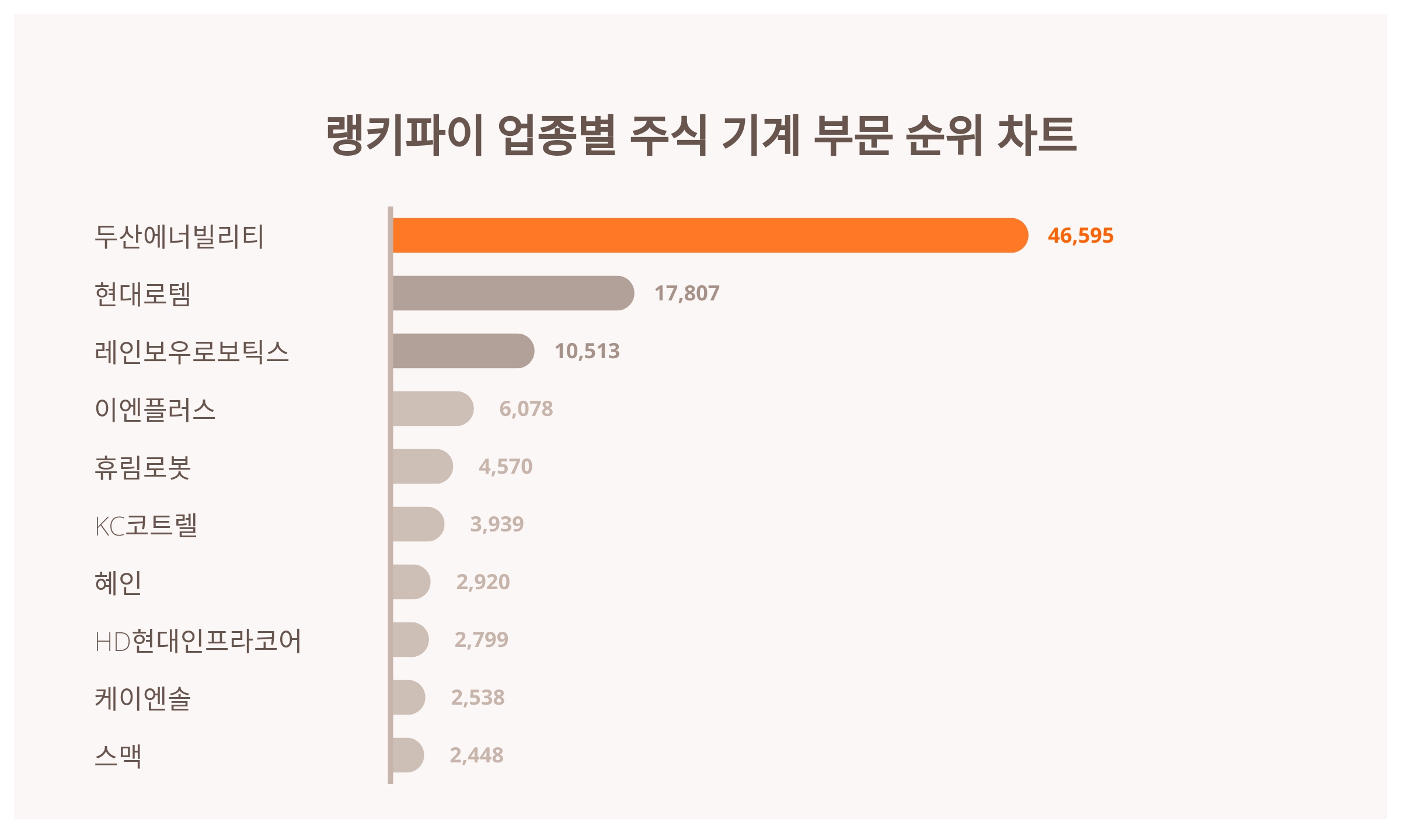 요즘 주식 기계 부문 트렌드는?···5월 4주차 기준, 두산에너빌리티·현대로템 순 < 이슈 < 기사본문 - 스타데일리뉴스
