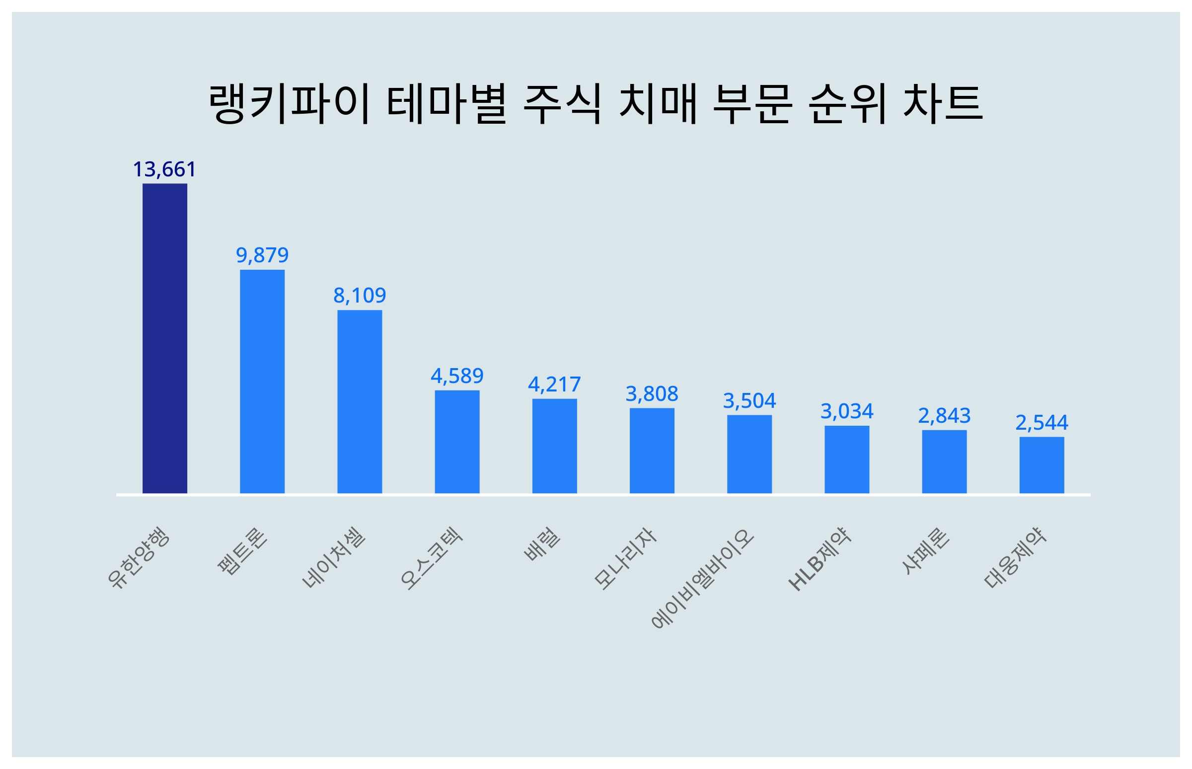 50대가 선호하는 유한양행, 트렌드 순위는 < 데이터 < 데이터 < 기사본문 - 스타데일리뉴스