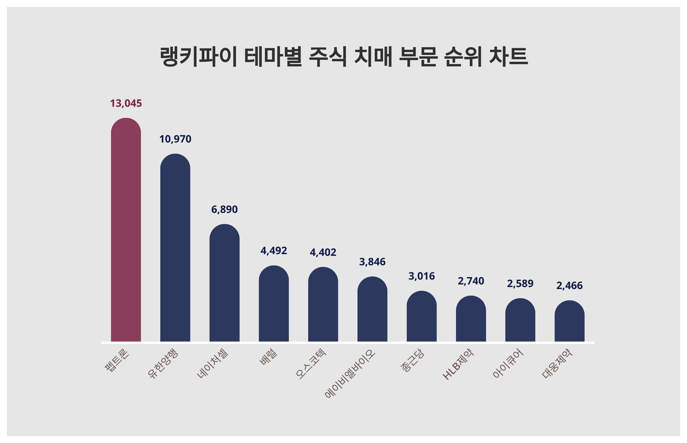 50대가 선호하는 펩트론, 트렌드 순위는 < 데이터 < 데이터 < 기사본문 - 스타데일리뉴스