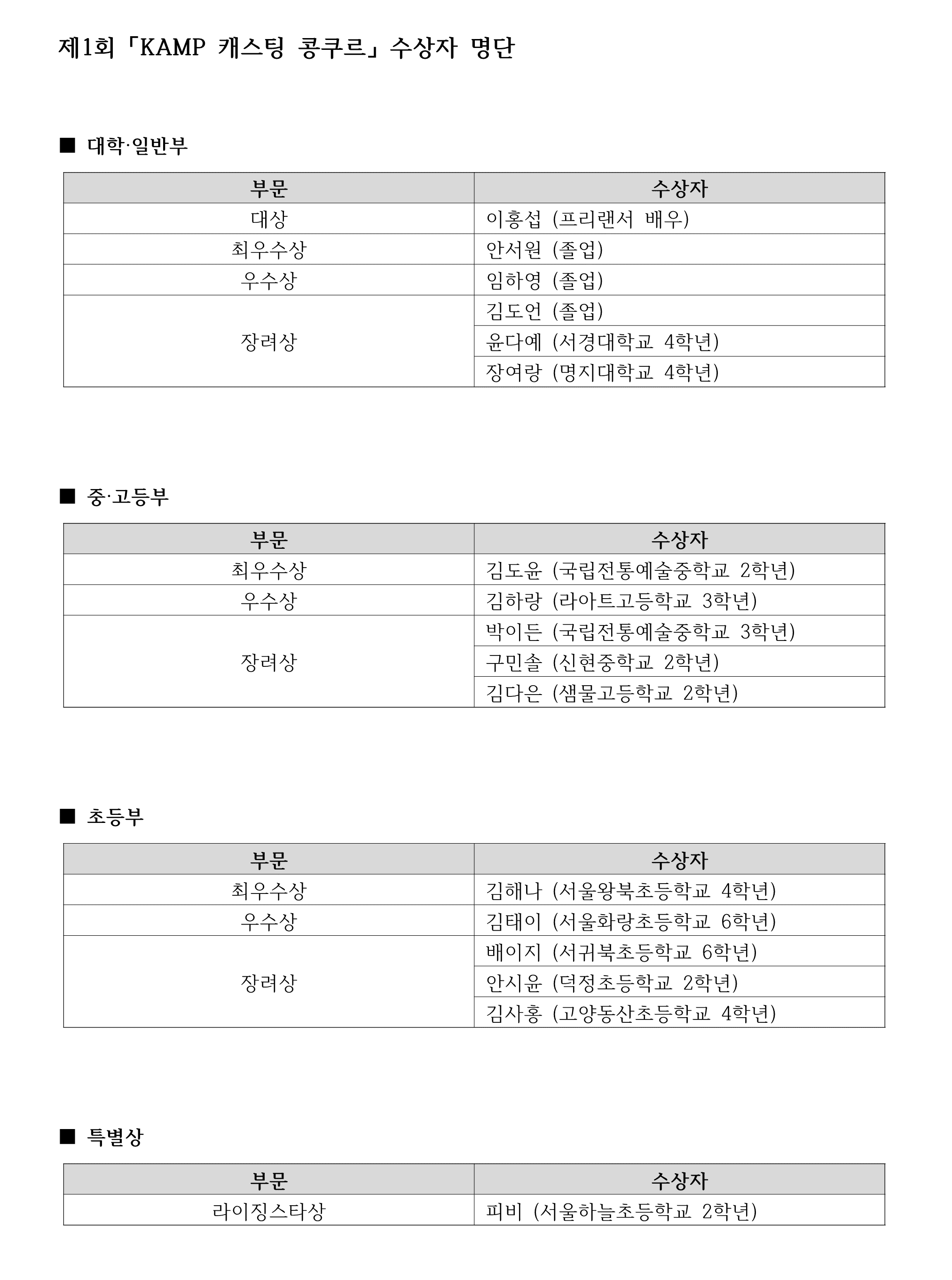 ‘KAMP 캐스팅 콩쿠르’ 수상자 발표…대상에 이홍섭