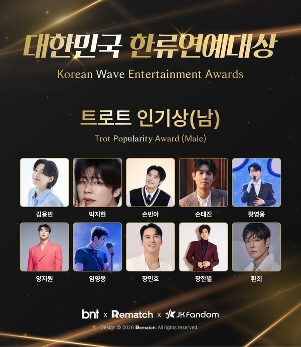 황영웅·<b>김용빈</b>·환희 등 10명, 한류연예대상 트로트 인기상 결선 투표