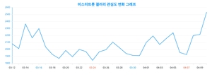 '<b>미스터트롯 갤러리</b>' , 당신의 연령대 관심은 몇 퍼센트? 랭키파이가 분석한 ...
