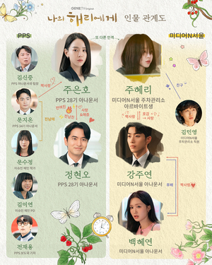 '나의 해리에게' <b>신혜선</b>-이진욱 중심, 한층 더 짙고 흥미로운 관계성......