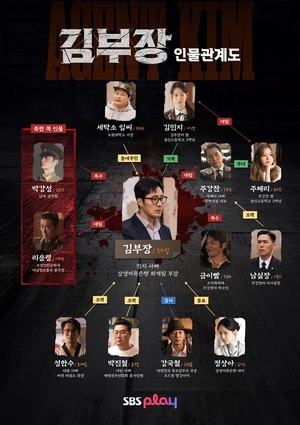 '김부장' 소지섭 중심 인물 관계도 공개, 복수극 예고